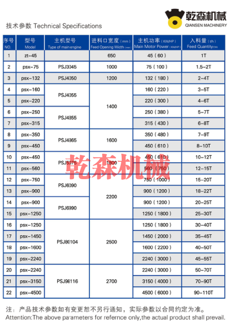 技術參數(shù)